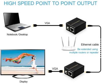 100m VGA Extender - Signal Extender Over VGA RJ45 Cat5E/6 - 3