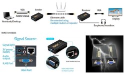 100m VGA Extender - Signal Extender Over VGA RJ45 Cat5E/6 - 5