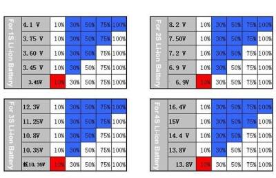 2S Lithium Battery Capacity Indicator - 4