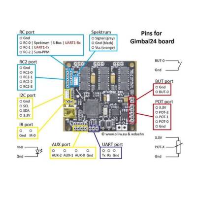 3-Axis Brushless Drone Camera Gimbal - 5