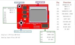 5110 LCD Joystick Shield - 3