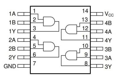 74HCT08N DIP-14 Entegre - 2