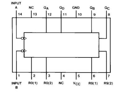 74LS90 DIP14 Integrated - 2