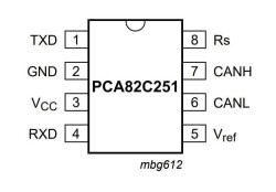 82C251 SMD Integrated - 2