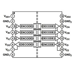 ADUM1401BRWZ SOIC-16 4 Channel Isolator IC - 2