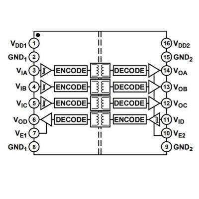 ADUM1401BRWZ SOIC-16 4 Kanal İzolatör Entegresi - 2