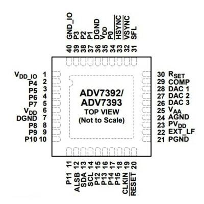 ADV7393BCPZ LFCSP-40 Smd Encoder Entegresi - 2