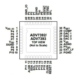 ADV7393BCPZ LFCSP-40 Smd Encoder Integrated - 2