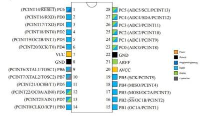 ATMEGA48V-10PU DIP-28 10MHz Mikrodenetleyici - 2