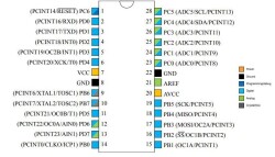 ATMEGA88V-10PU DIP-28 10MHz Microcontroller - 2