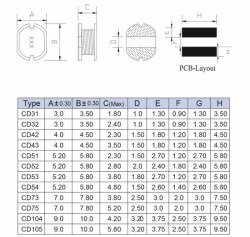 CD105 100UH SMD Bobin - 2