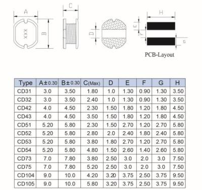 CD105 1.5UH SMD Coil - 2