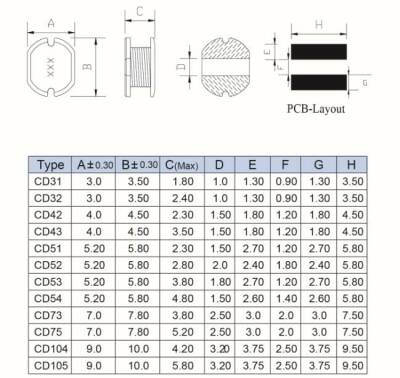 CD105 220UH SMD Bobin - 2