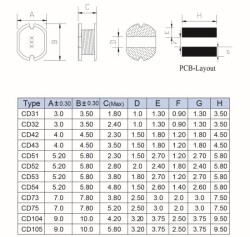 CD105 22UH SMD Coil - 2