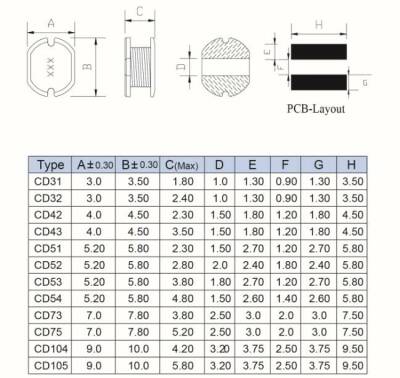 CD105 2.2UH SMD Coil - 2