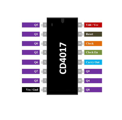 CD4017BE DIP16 Integrated - 2