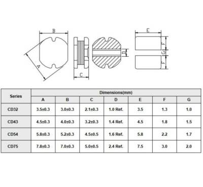 CD75 150UH SMD Bobin - 2