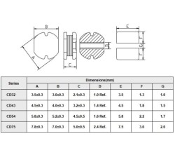 CD75 220UH SMD Bobin - 2