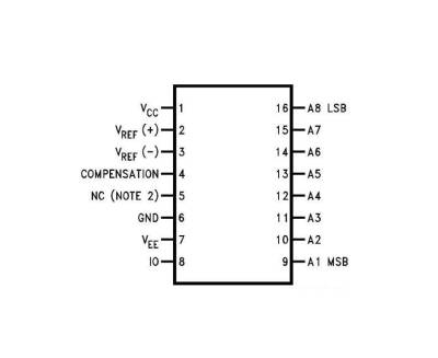 DAC0808 DIP-16 Digital Analog Converter Integrated - 2