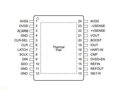 DAC7760IPWPR HTSSOP-24 Smd Programlanabilir D/A Dönüştürücü - 2