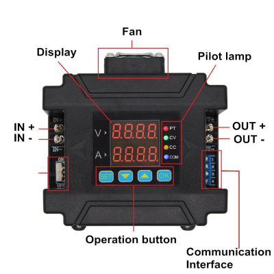 DPM8624 60V 24A Programmable DC-DC Power Supply - 3