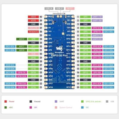 ESP32-S2-Pico MCU 2.4 GHz WiFi Development Board - 3