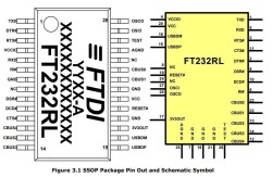 FT232RL FT232R USB UART IC Entegresi - 2