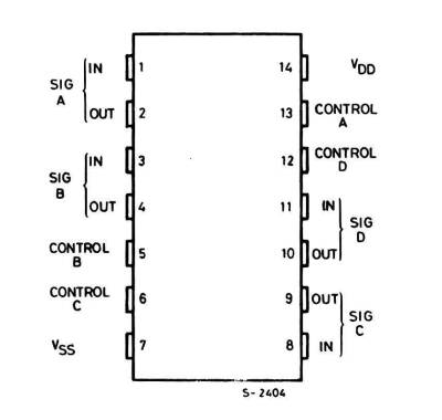 HCF4016 DIP14 Integrated - 2