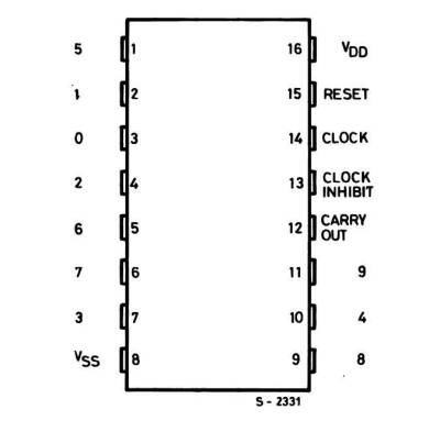 HCF4017BE DIP-16 Integrated - 2