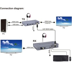 HDMI 4K 120M KVM Extender - HDMI+USB+IR To Cat5E/6 - 4