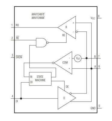 MAX13487EESA+ SOIC-8 SMD RS Seri Protokol Entegresi - 2