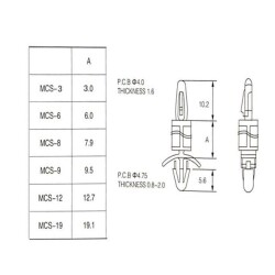 MCS-12 Plastic Tab Distance - 2