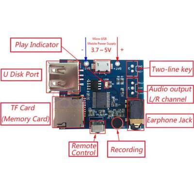 MP3 Controlled Amplifier Circuit SD Card + USB Memory Supported - 2