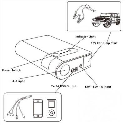 Multifunctional Battery Booster + 12000mAh Powerbank - 4