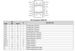 OPA4170AIDR SOIC-14 Operasyonel Amplifikatör - 2