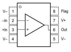 OPA551UA SOIC-8 Operational Amplifier - 2