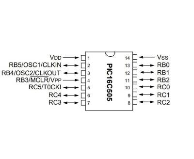 PIC16C505-04I/P DIP-14 4MHz Microcontroller - 2