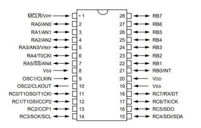 PIC16C76-04I/SP DIP-28 4MHz Microcontroller - 2