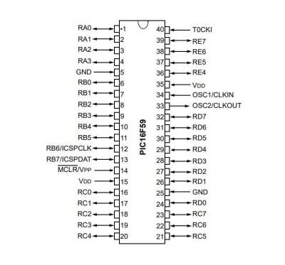 PIC16F59-I/P DIP-40 20MHz Microcontroller - 2