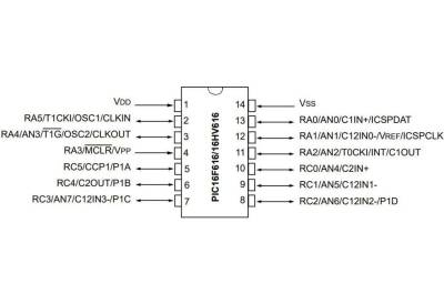 PIC16F616-I/P DIP-14 20MHz Mikrodenetleyici - 2