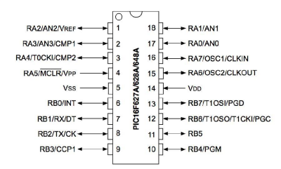 PIC16F628A DIP18 8-Bit 20MHz Microcontroller - 2