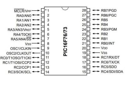 PIC16F73-I/SP DIP-28 20MHz Microcontroller - 2