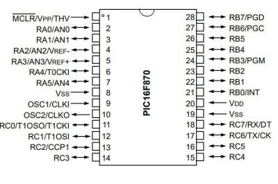 PIC16F870-I/SP DIP-28 20MHz Mikrodenetleyici - 2