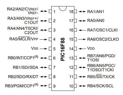 PIC16LF88-I/P DIP-18 20MHz Microcontroller - 2