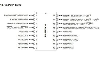 PIC18F1330-I/P DIP-18 40MHz Microcontroller - 2