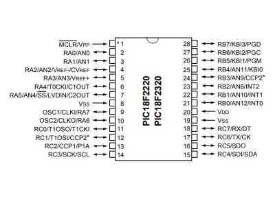 PIC18F2320-I/SP DIP-28 40MHz Mikrodenetleyici - 2