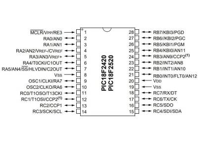 PIC18F2420-I/SP DIP-28 40MHz Microcontroller - 2