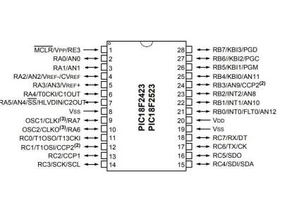 PIC18F2423-I/SP DIP-28 40MHz Microcontroller - 2