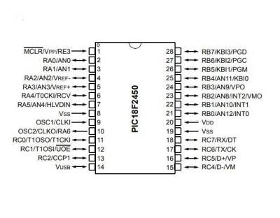 PIC18F2450-I/SP DIP-28 48MHz Microcontroller - 2