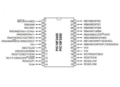 PIC18F2455-I/SP SPDIP-28 48MHz Microcontroller - 2